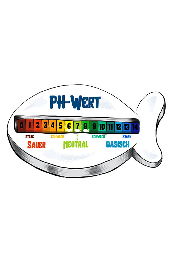 Infografik PH-Wert